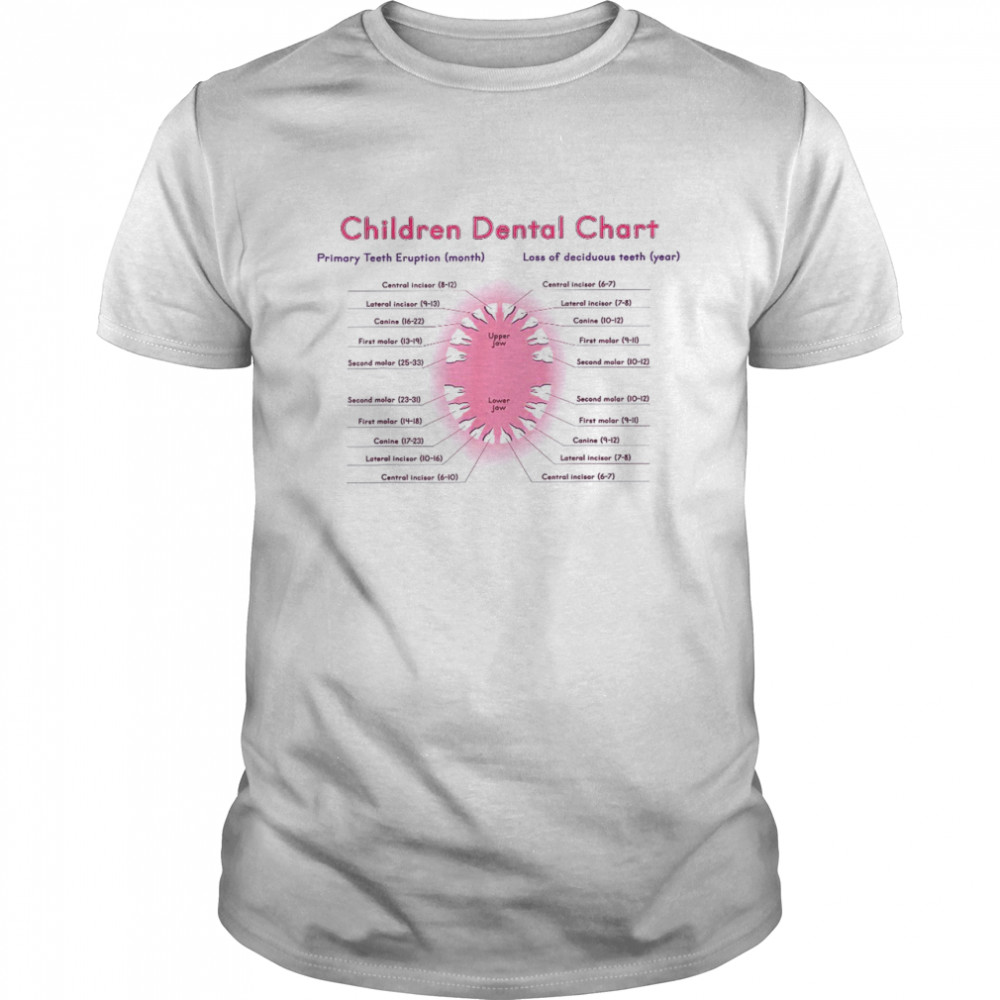 Childrenth Anatomy Primary Eruption Loss Of Deciduous Shirt