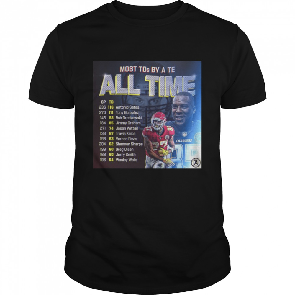 Travis Kelce Kansas City Chiefs Most TDs by a te All time shirt